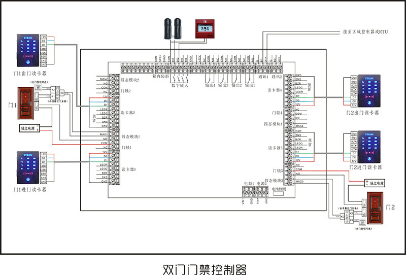 雙門門禁控制器接線圖.jpg